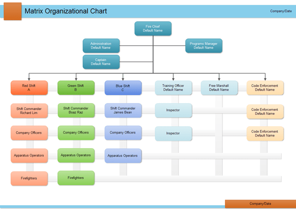 matrix-organizational-chart