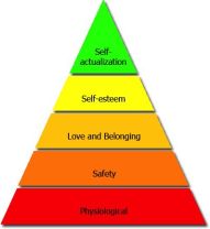 Figure-21-Maslows-hierarchy-of-needs-Whats-Your-Motivation-Maslows-Hierarchy-of-min