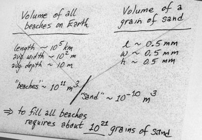 Back of the&nbsp;Envelope