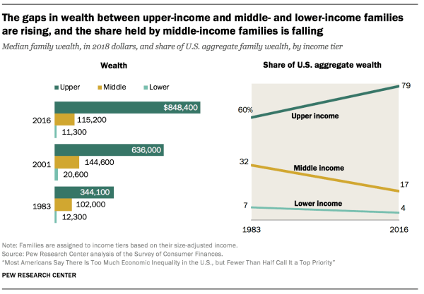 PSDT_01.10.20_economic-inequality_1-4